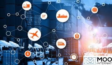 ISO 28000:2007 Supply chain security management systems